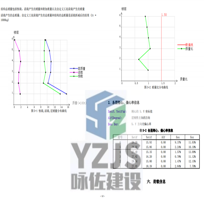 商业酒店为了隔音效果增加砖墙（结构力学计算）