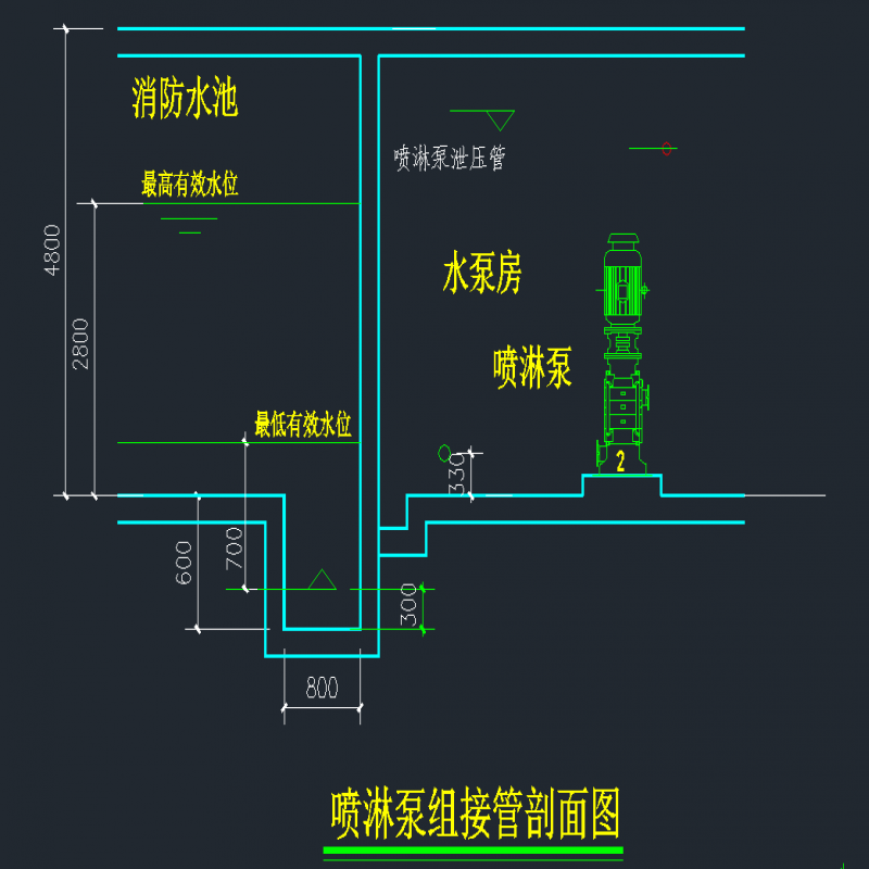 给水泵房大样范例