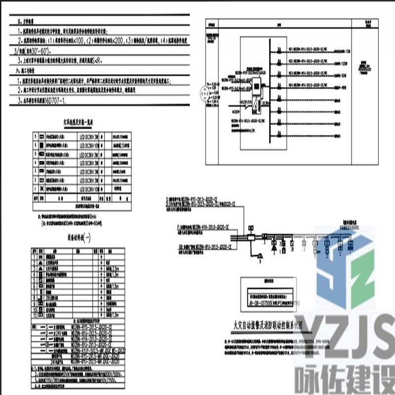 需要消防报建图纸的小伙伴看过来