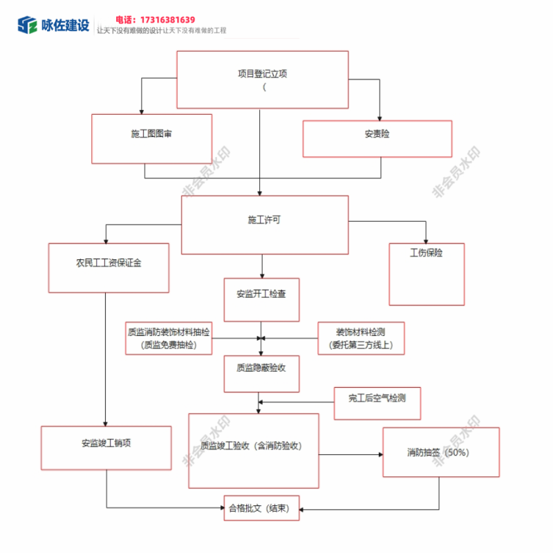 普陀装饰工程报建流程