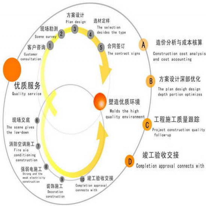 专家告诉您什么是办公室消防的四大方面