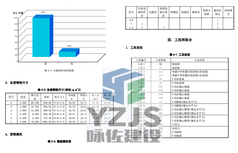 商业酒店为了隔音效果增加砖墙（结构力学计算）(图3)