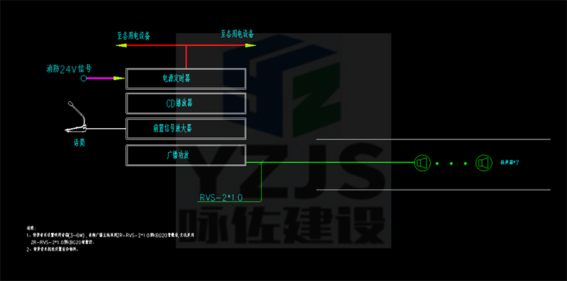 恒驰汽车展厅电气图(图1)