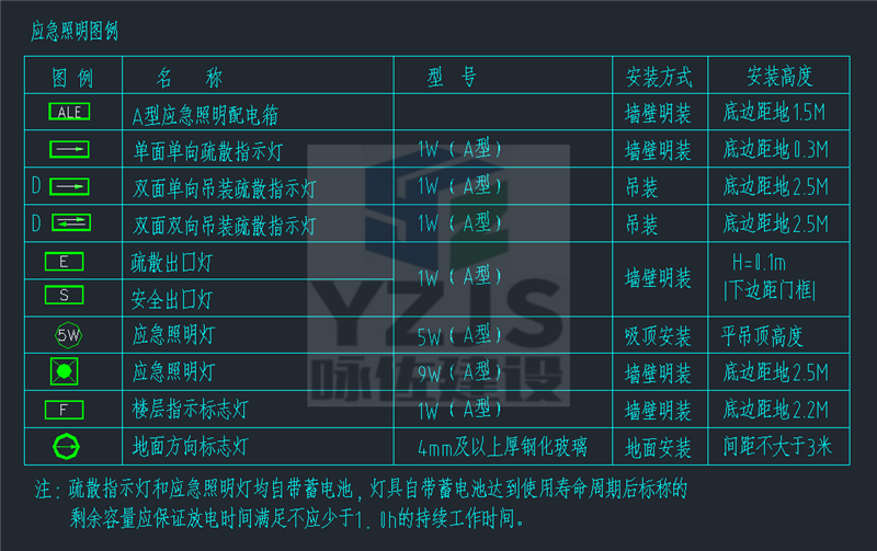 碧桂园洗浴中心电气消防项目(图1)